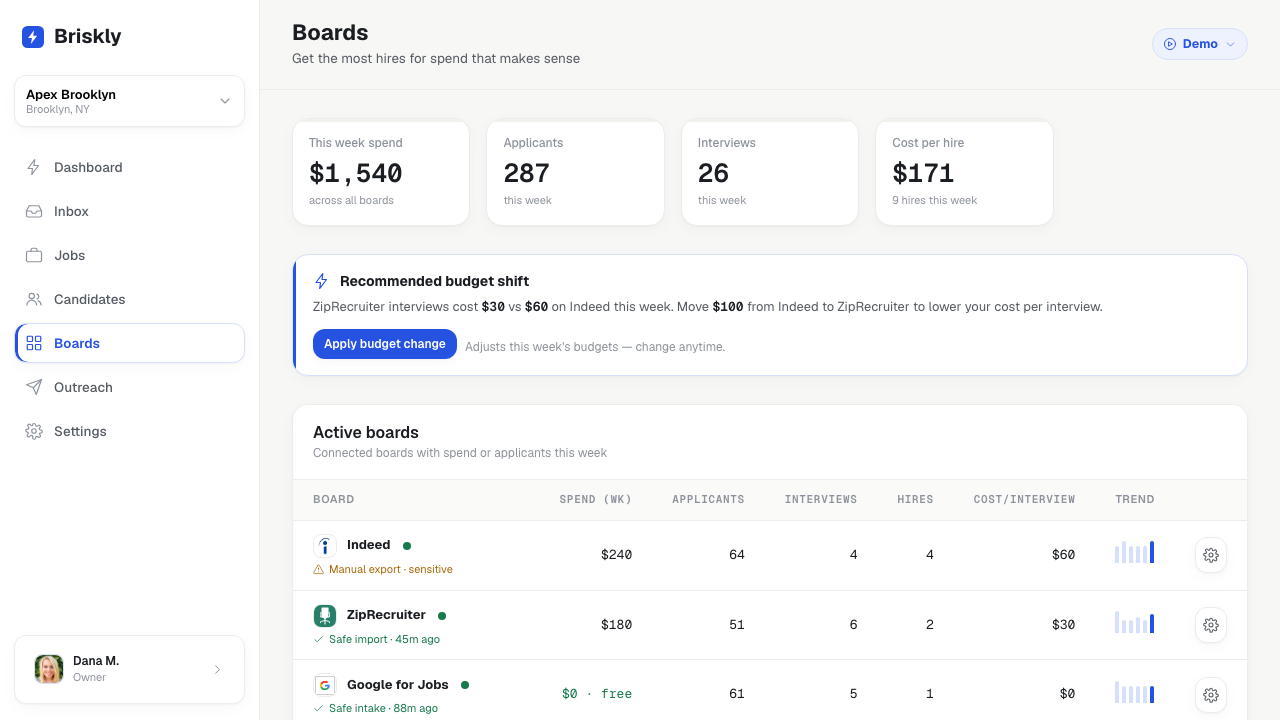 Briskly boards screen with a recommended budget shift and per-board spend, applicants, interviews, and cost per interview