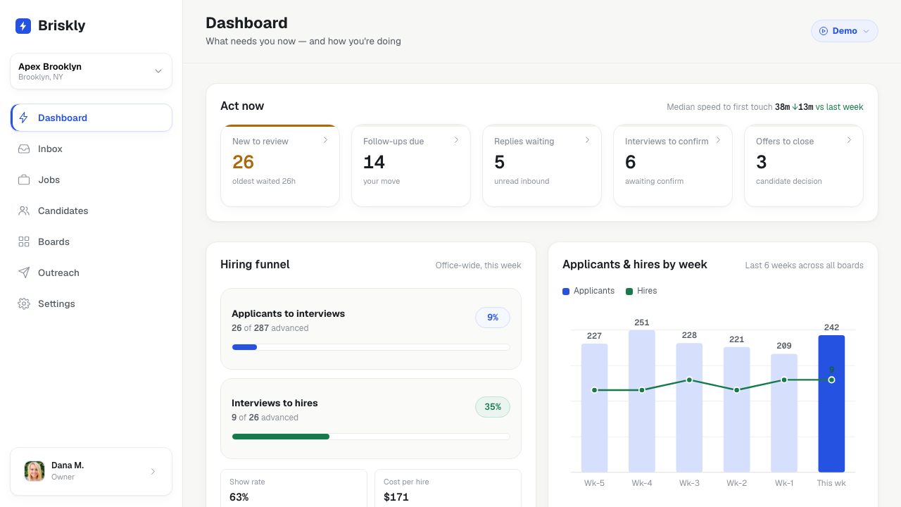 Briskly dashboard showing what needs attention now, hiring funnel, and applicants and hires by week