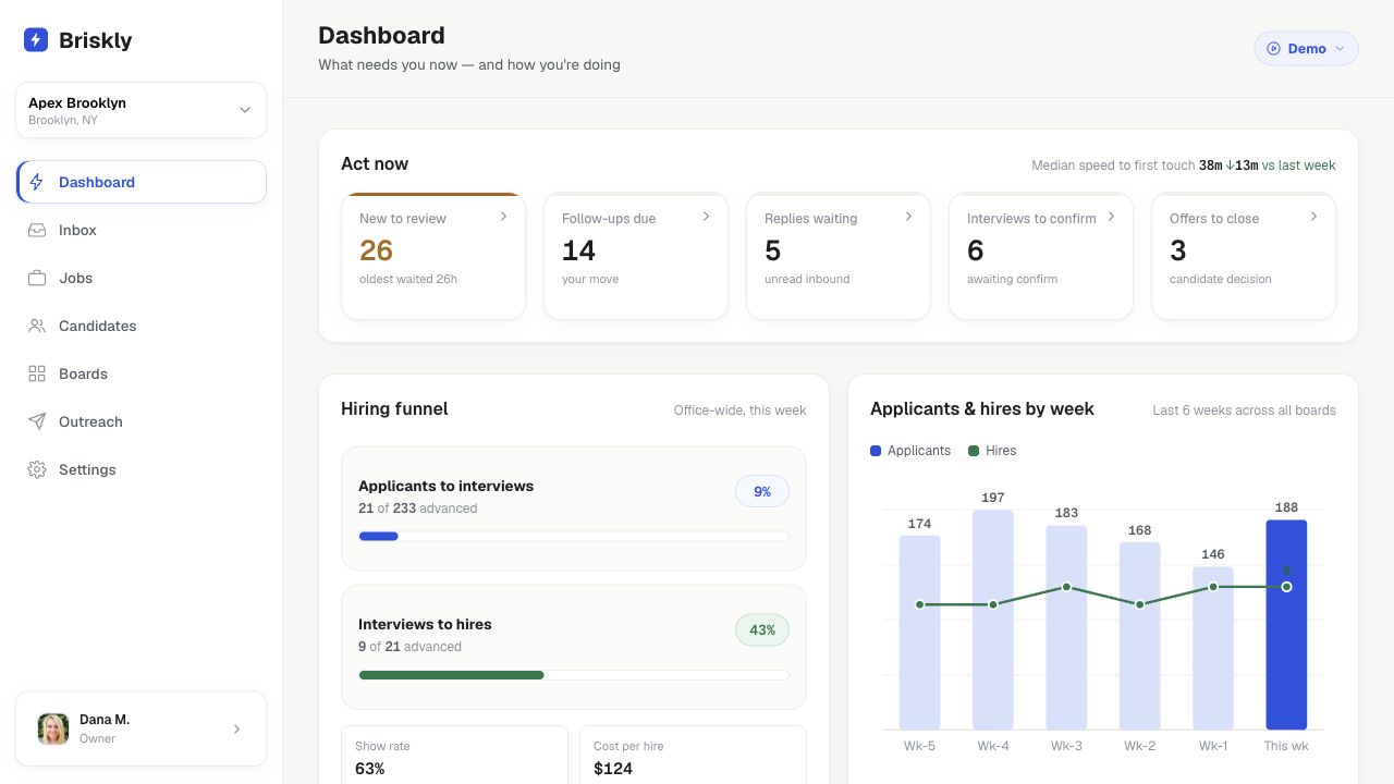 Briskly dashboard showing what needs attention now, hiring funnel, and applicants and hires by week